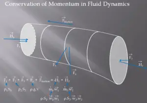 Conservation of Momentum - Fluids