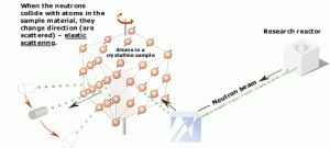 Neutron diffraction - applications