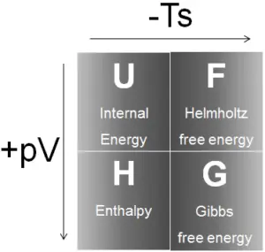 thermodynamic potentials - enthalpy