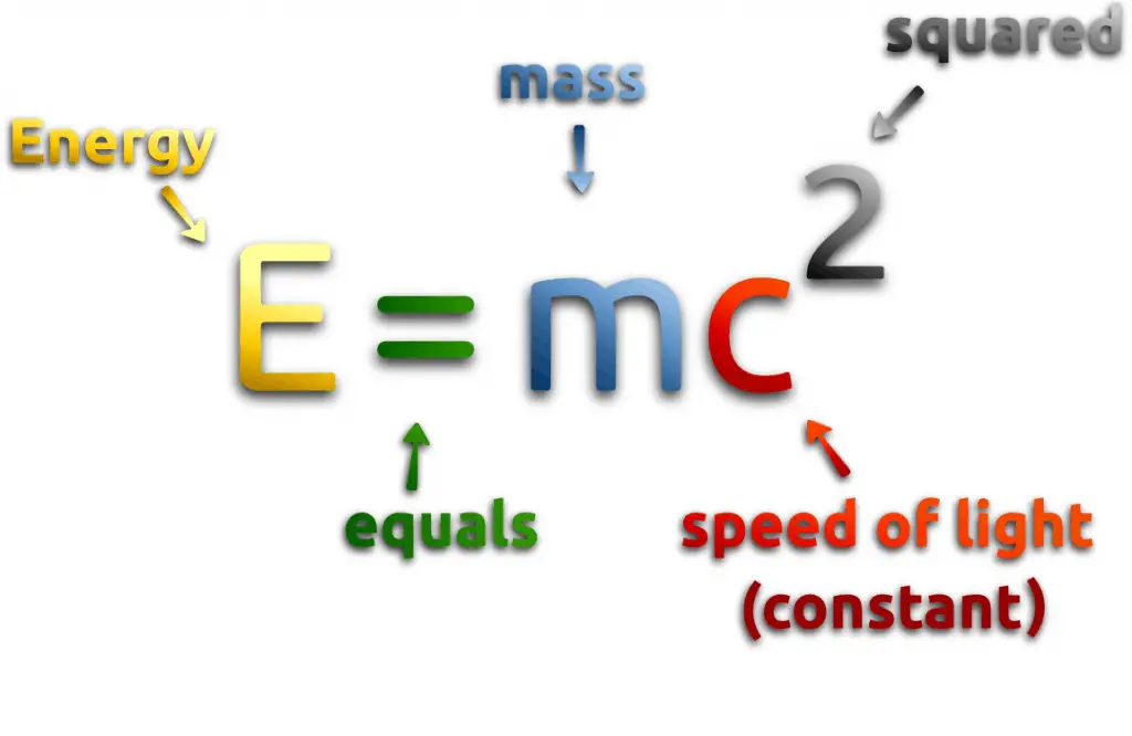 What Is E mc2 Meaning Definition