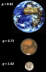 gravitational-field-earth-mars-moon