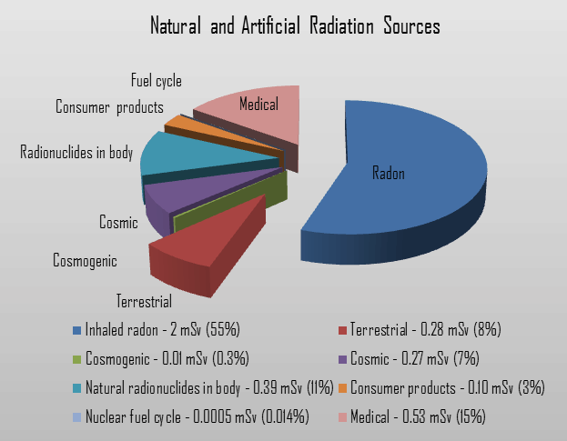 what-is-terrestrial-radiation-definition