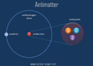 what are antiquarks