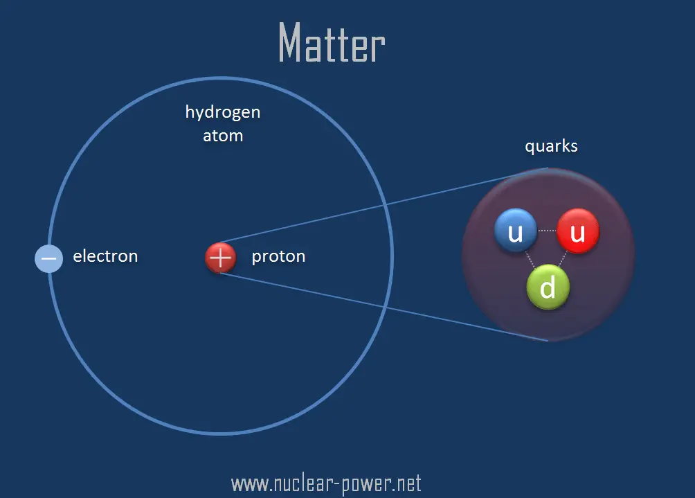 quark definition