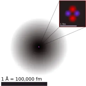 Atomic Radius of Chemical Elements