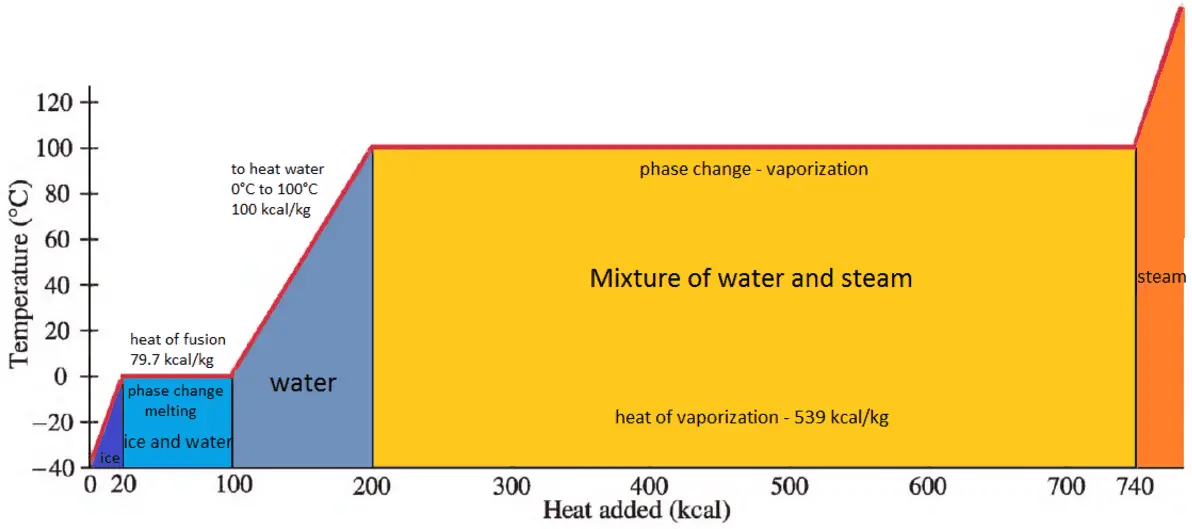 latent-heat-of-vaporization-of-chemical-elements-material-properties