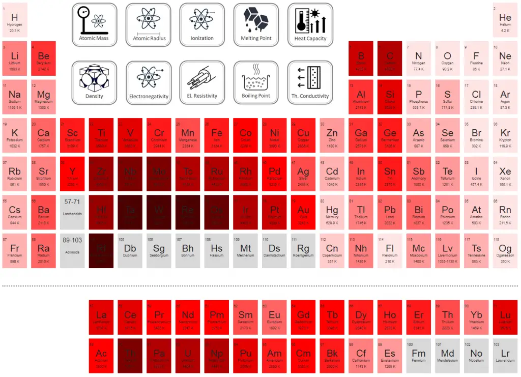 boiling-point-of-chemical-elements-material-properties