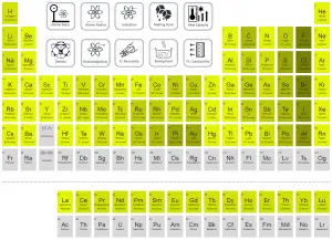 Periodic Table of Elements - electron affinity