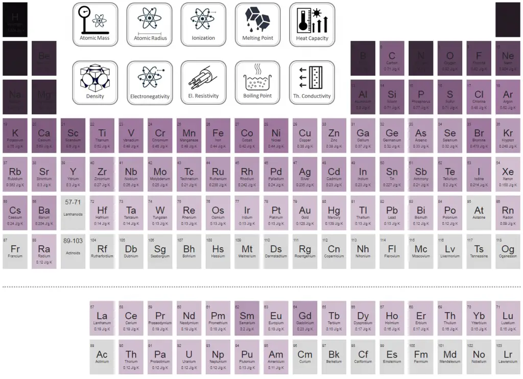 specific-heat-capacity-of-chemical-elements-material-properties