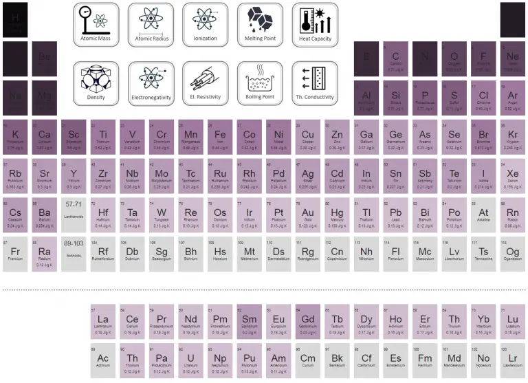 peek material properties specific heat peek material properties specific heat