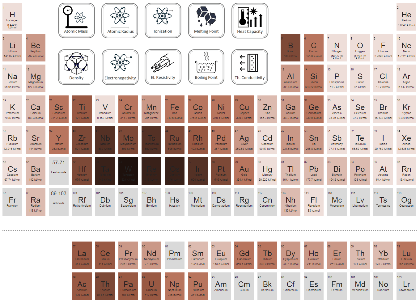 latent-heat-of-vaporization-of-chemical-elements-material-properties