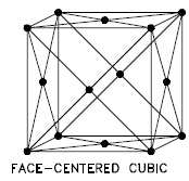 Face-centered Cubic