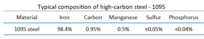 High-carbon steel