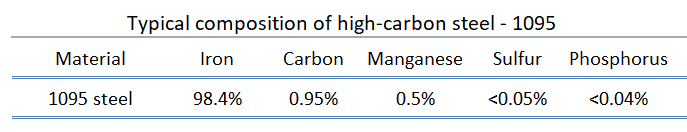 what-are-properties-of-high-carbon-steel-definition-material-properties