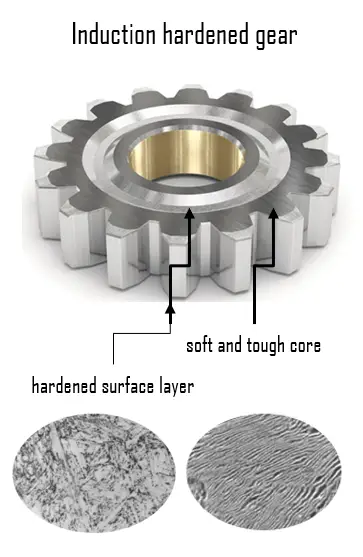 what-is-induction-hardening-advantages-and-application-definition