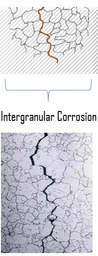 galvanized steel stress corrosion cracking mechanism