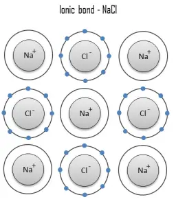 ionic bond - characteristics