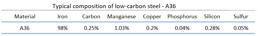 Low-carbon steel