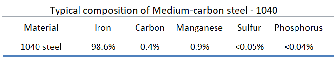 Medium-carbon steel