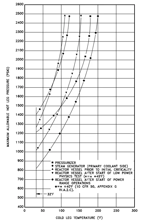 what-are-pressure-and-temperature-p-t-limits-definition-material