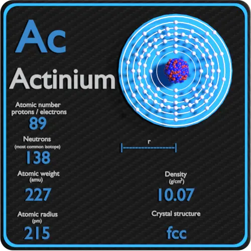 Actinium-density-atomic-number-mass-radius