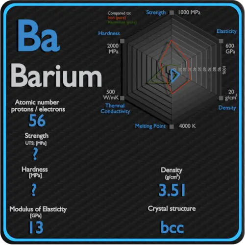 Barium-mechanical-properties-strength-hardness-crystal-structure