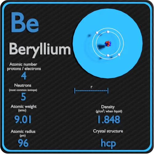 Beryllium-density-atomic-number-mass-radius