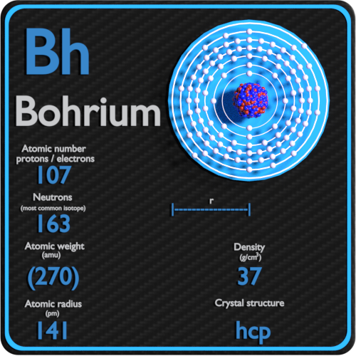 Bohrium-density-atomic-number-mass-radius
