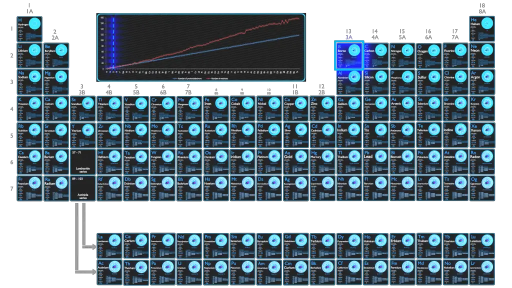 boron-protons-neutrons-electrons-electron-configuration