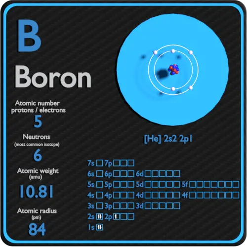 Boron Periodic Table and Atomic Properties