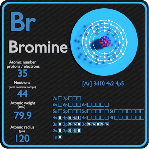 Bromine Periodic Table and Atomic Properties