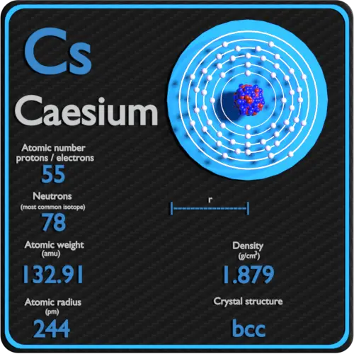 Césium-densité-numéro-atomique-masse-rayon