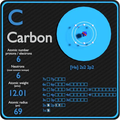Configuration carbone-protons-neutrons-électrons