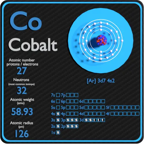 illustrate electron configuration of cobalt