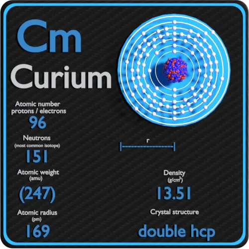 Curium-density-atomic-number-mass-radius