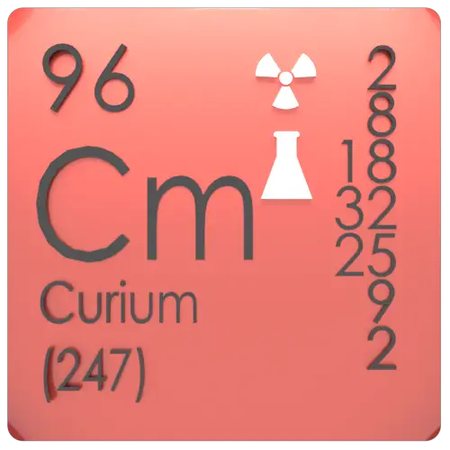 Curium-periodic-table