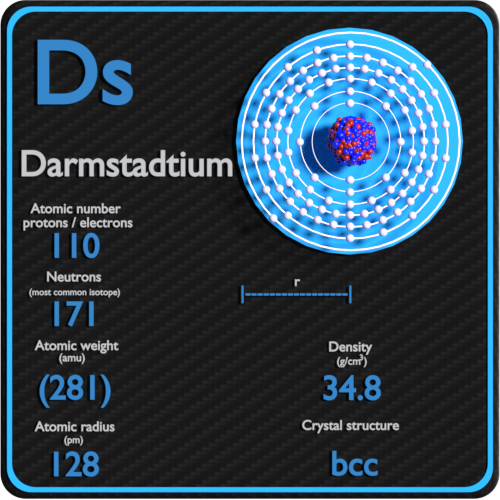 Darmstadtium-density-atomic-number-mass-radius