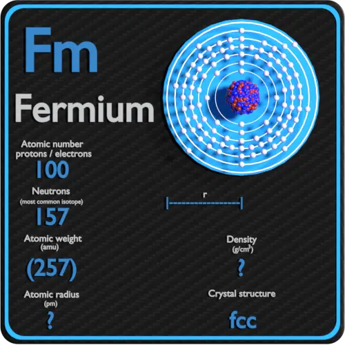 Fermium-density-atomic-number-mass-radius