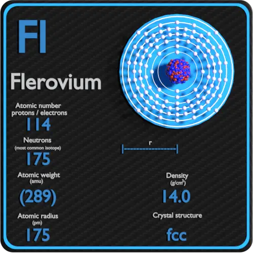 Flerovium-density-atomic-number-mass-radius