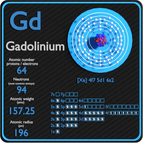 Gadolinium-protons-neutrons-electrons-configuration