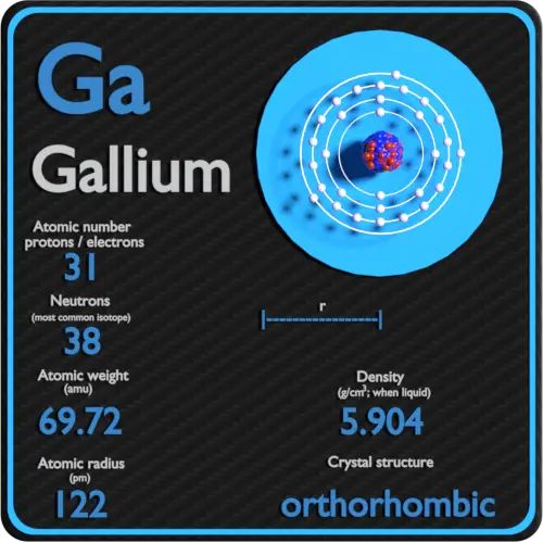 Gallium-density-atomic-number-mass-radius
