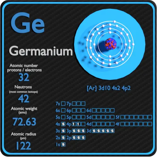Germanium-protons-neutrons-electrons-configuration