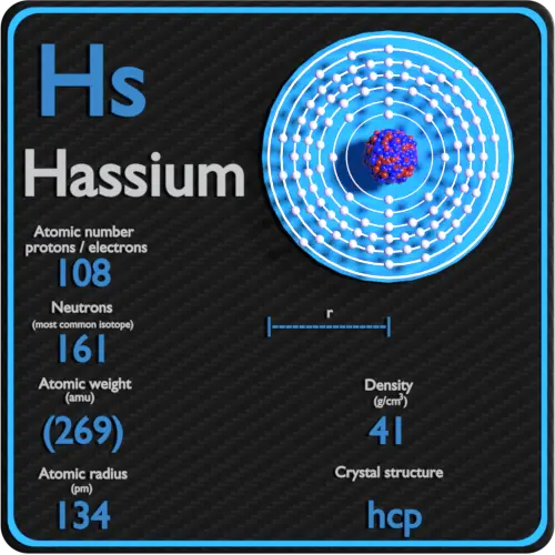 Hassium-density-atomic-number-mass-radius