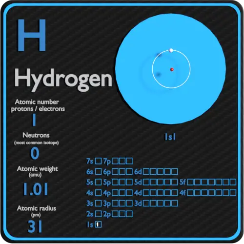 Hydrogen-protons-neutrons-electrons-configuration