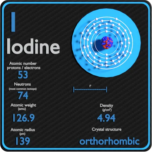 Iodine-density-atomic-number-mass-radius