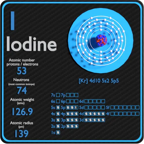 Iodine-protons-neutrons-electrons-configuration