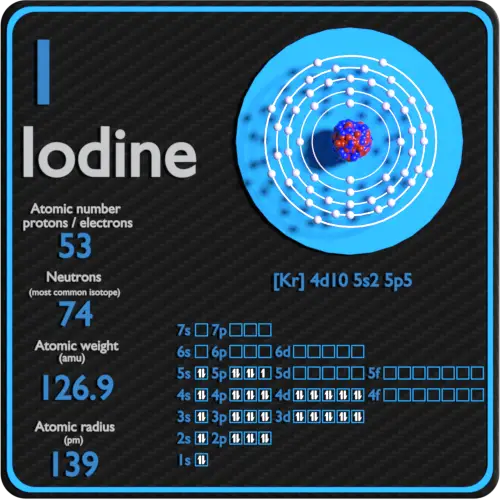 Protons Nuetrons And Electrons Of Iodine