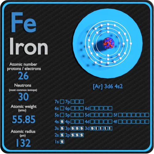 Iron-protons-neutrons-electrons-configuration