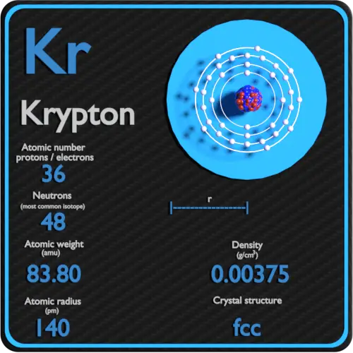 Krypton-density-atomic-number-mass-radius