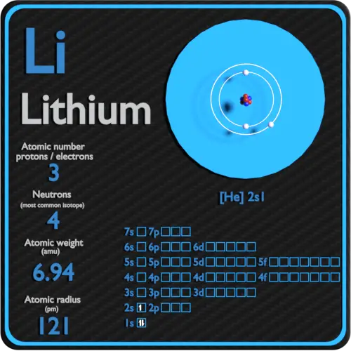 Lithium-protons-neutrons-electrons-configuration